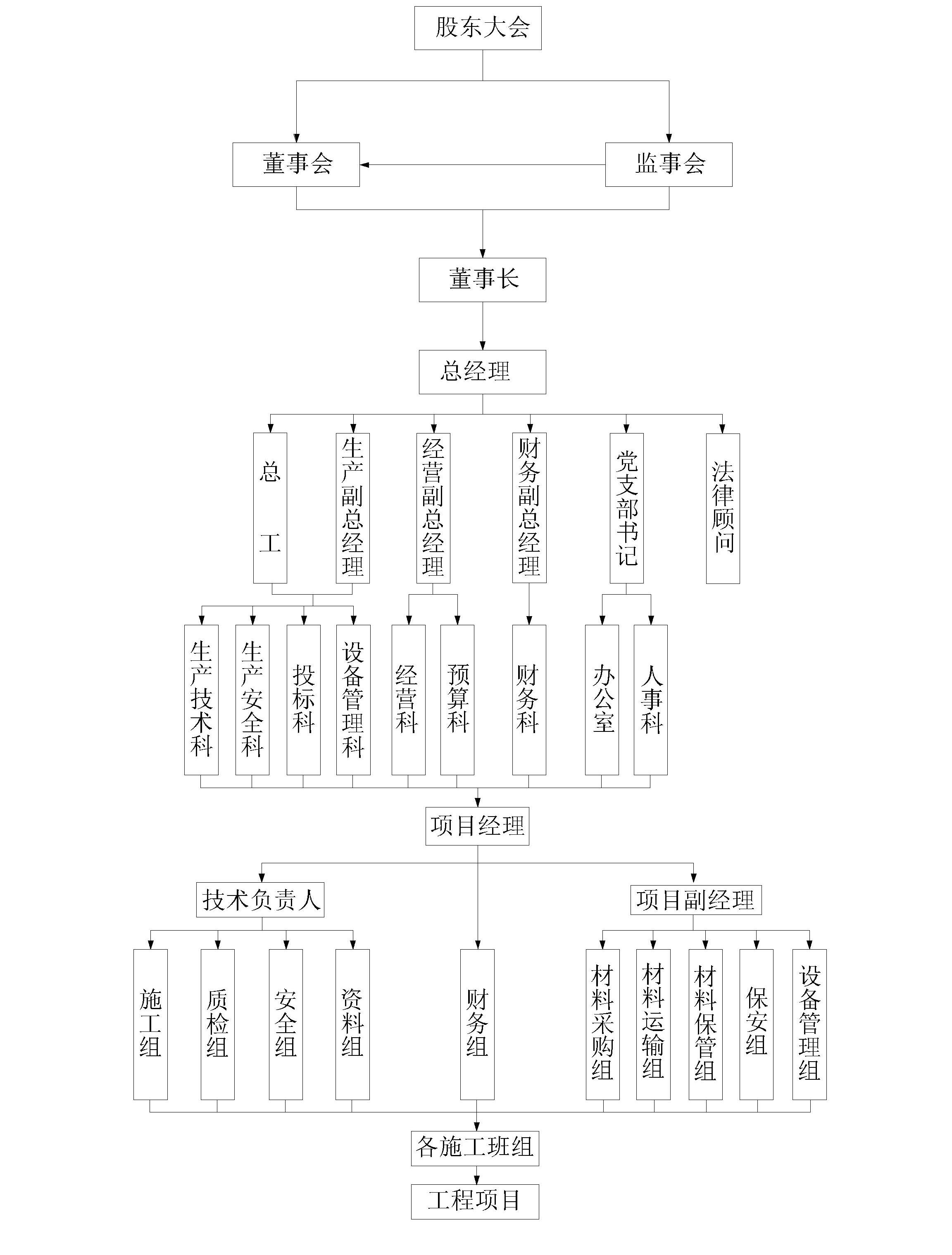 張家界好地建筑安裝工程有限責任公司,張家界房屋建筑,公里工,市政工程